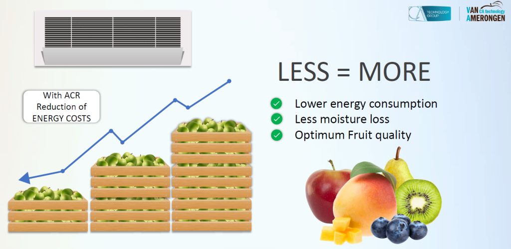 ACR Dynamic CA system saves energy consumption
