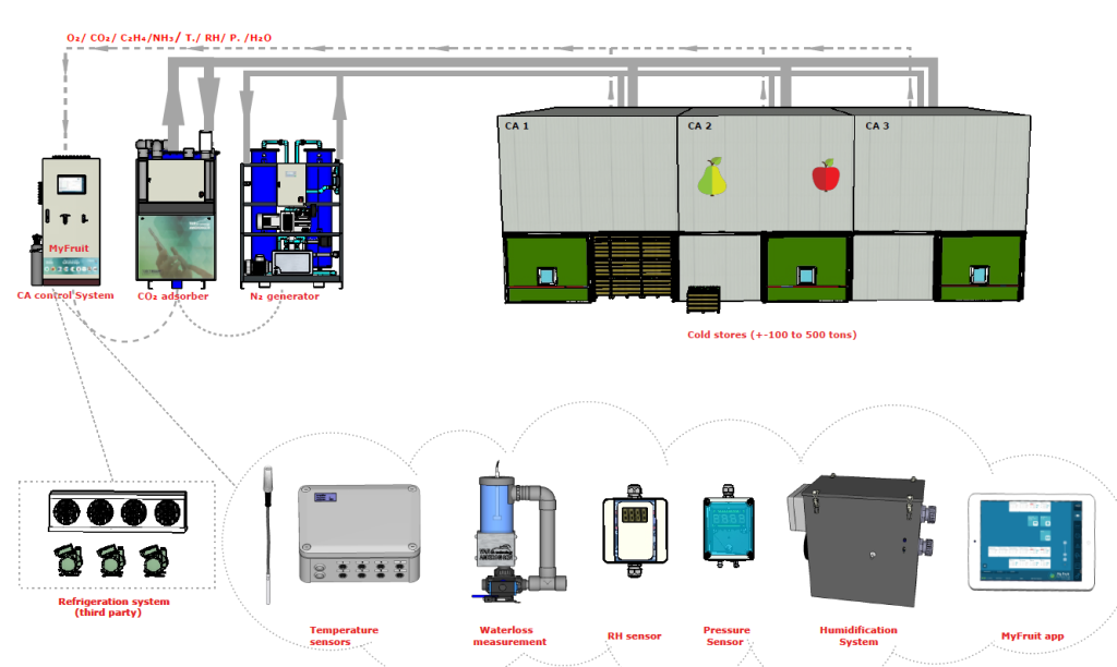 CA storage solutions
